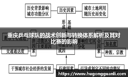 重庆乒乓球队的战术创新与转换体系解析及其对比赛的影响